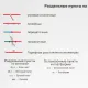 Карта настенная Железные дороги России и сопредел.госуд.,1:3,7млн,2,33х1,58