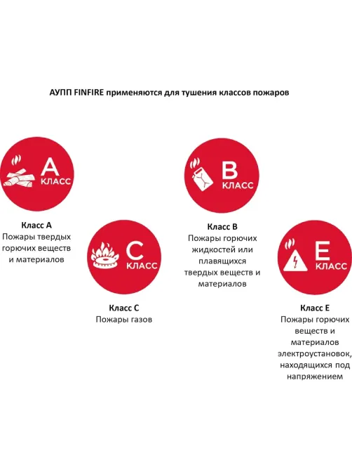 АУПП Finfire ТАБ Автономное устройство порошкового пожаротушения