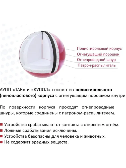 АУПП Finfire ТАБ Автономное устройство порошкового пожаротушения
