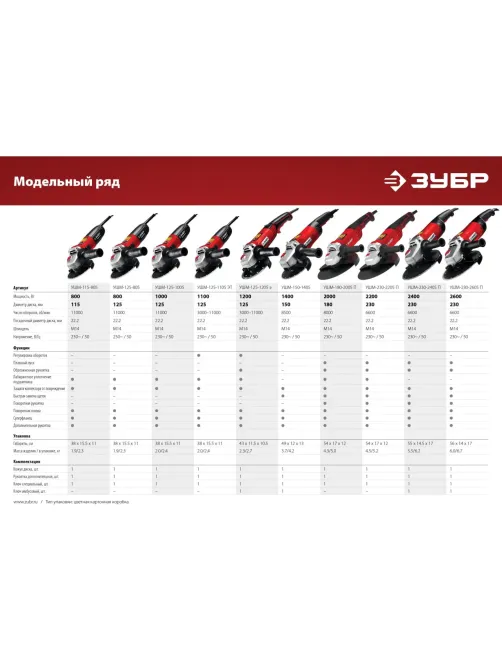 Шлифмашина угловая компакт ЗУБР УШМ-125-805, 125 мм, 800 Вт