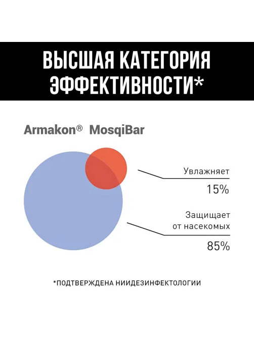Крем от комаров и кровосос репеллентное 100 мл 1203
