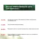 Аэрозоль репеллентный MOSQUITALL Специальная защита от клещей, 200 мл