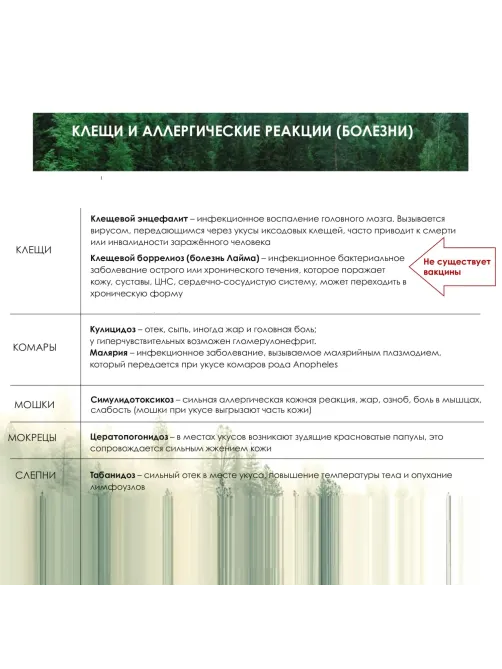 Аэрозоль репеллентный MOSQUITALL Специальная защита от клещей, 200 мл