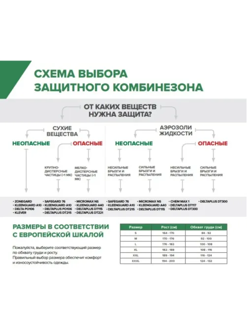 Комбинезон одноразовый защит с кап MicroMAX NS CoolSuit бел р-р М (EMNC428)