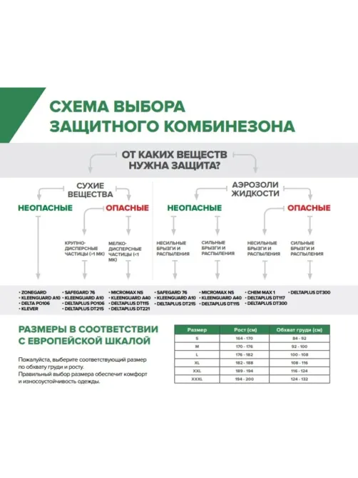 Комбинезон одноразовый защитный с капюш SafeGard76 синий р-р XХXL (ESB428)