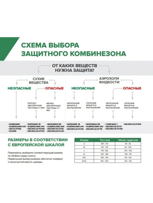 Комбинезон одноразовый с кап DELTA PLUS DT117 бел р-р XXXL (DT1173X)