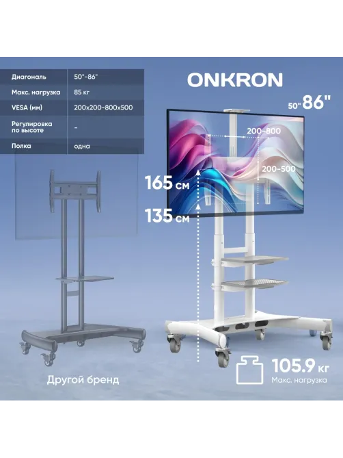 Стойка Onkron для телевизора с кронштейном 50-86, мобильная, белая TS1881