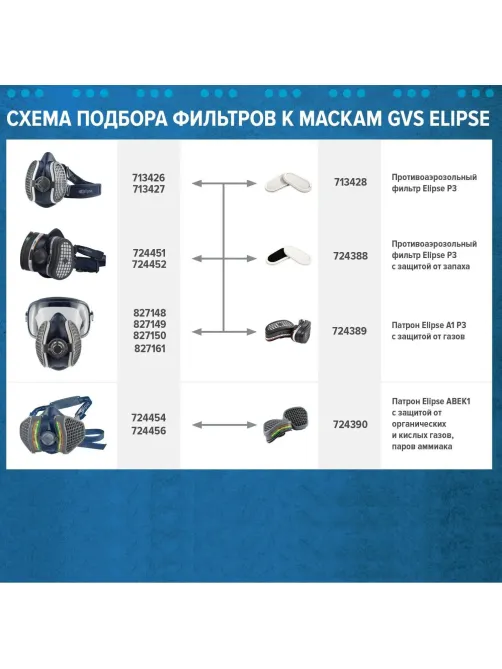 Фильтр противогазовый ELIPSE марка A1P3 2 шт/уп