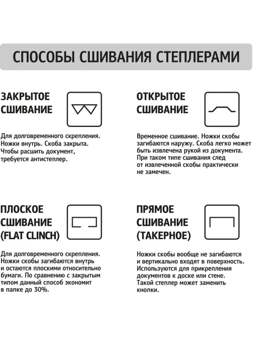 Степлер Attache Compact (№10) до 15 листов, пластик, синий