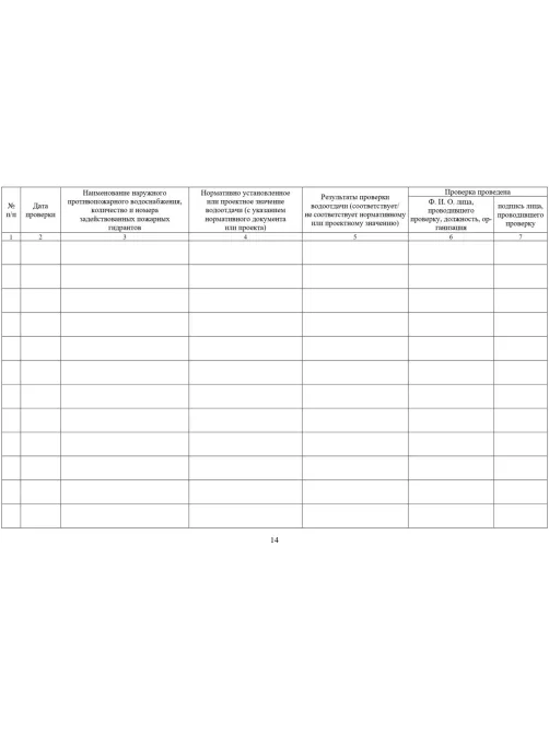 Журнал экспл.систем противопож.защиты А4, писч,60г/офс160г, 160стр КЖ-179/7