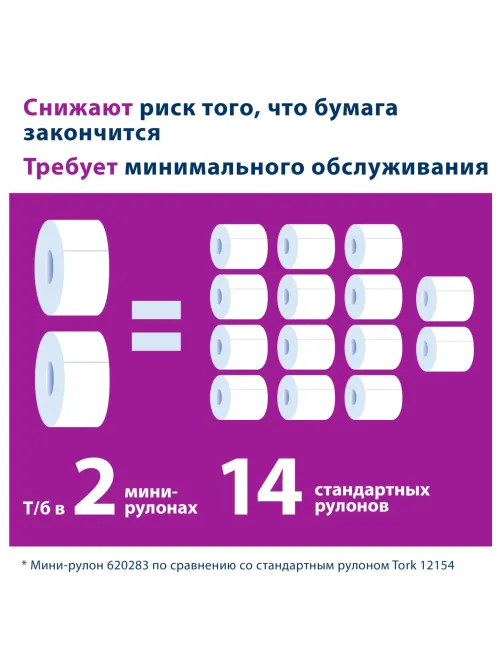 Диспенсер для туалетной бумаги Tork Т2 в мини-рул. 555500 белый