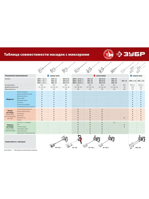 Дрель-миксер ЗУБР МР-1100, М14, 1100 Вт
