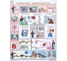 Плакат информационный пожарная безопасность, комплект из 3-х листов
