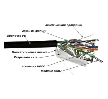 Кабель TWT TWT-5EFTP-OUT 4 пары, Кат.5е, для внешней прокладки, 305 м