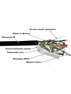 Кабель TWT TWT-5EFTP-OUT 4 пары, Кат.5е, для внешней прокладки, 305 м