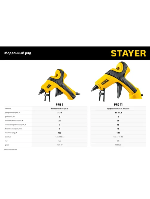 Пистолет клеевой STAYER PRO 11, 70Вт, 11мм, 18 г/мин (0681-20)