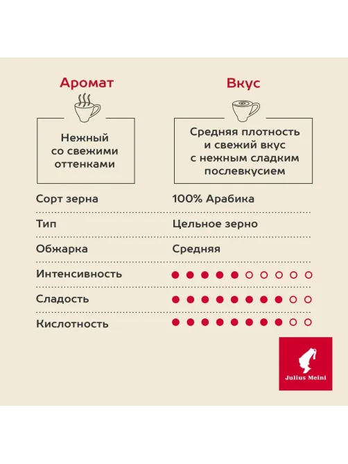 Кофе Julius Meinl Эспрессо Премиум Коллекция в зернах, 1кг (89532)