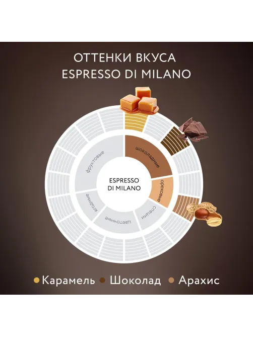 Кофе Jardin Espresso di Milano в зернах, 1кг