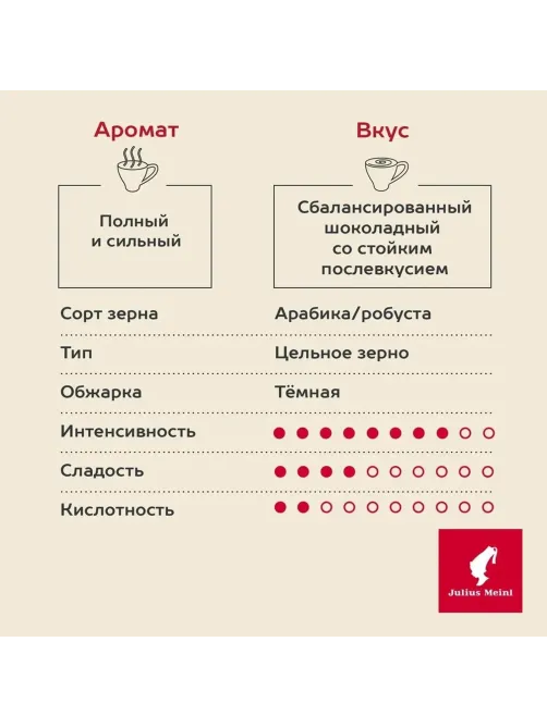 Кофе Julius Meinl Кафе Крема Интенсо Тренд Коллекция в зернах, 1кг (89535)