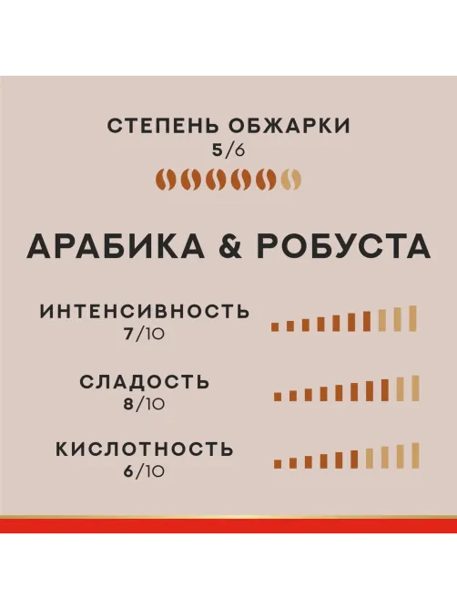 Кофе в зернах Julius Meinl Vienna Melange, 1кг