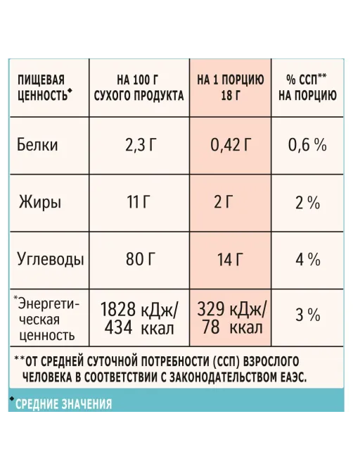 Кофе Nescafe Latte раств., шоу-бокс, 18гх18шт/уп