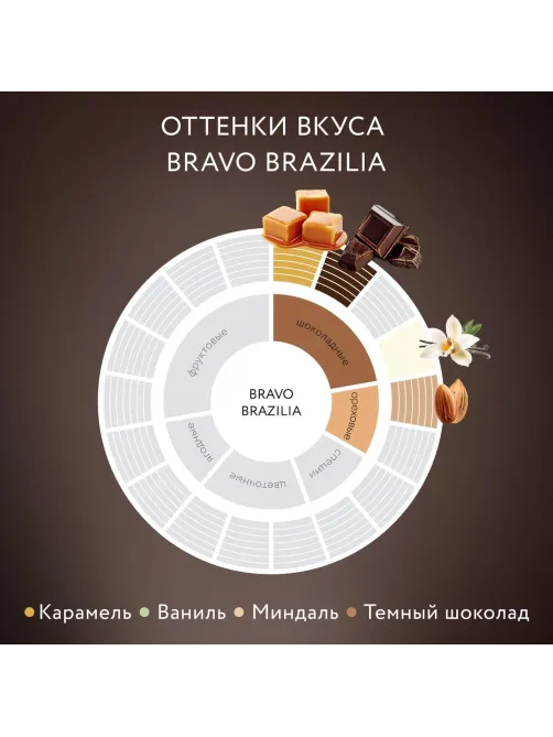 Кофе Jardin Bravo Brazilia в зернах, 1кг