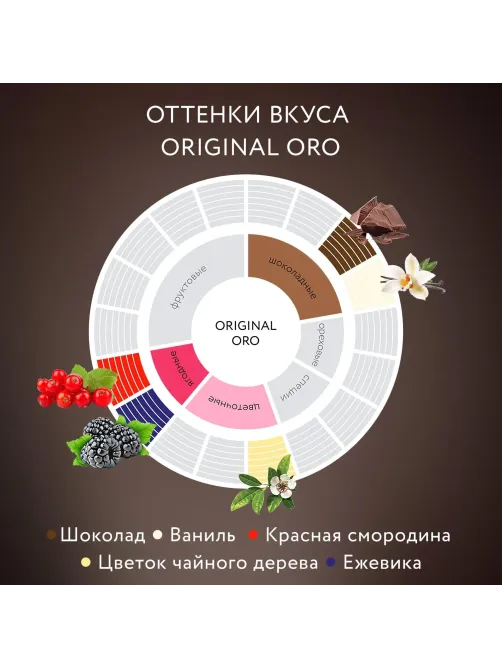 Кофе Jardin Oro в зернах, 1кг 1749-06