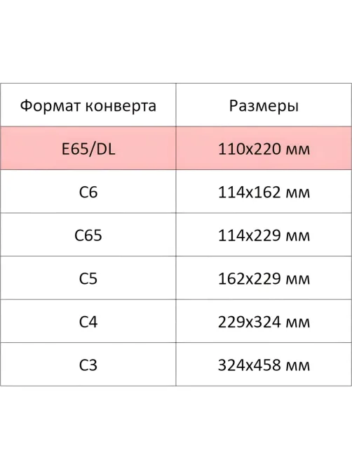Конверт белый E65 декстрин 110х220 80г КОМУС 100шт/уп 12уп/кор