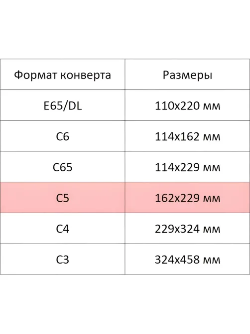 Конверт С5ECOPOST стрип белый Куда-Кому 162х229 с зап.80г 92-100% 100шт/уп