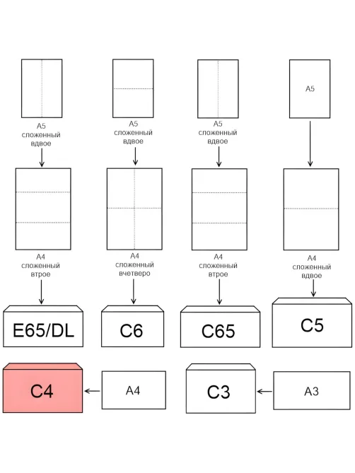 Конверт POSTFIX С4 стрип 229х324, 90г/м2 250шт/уп