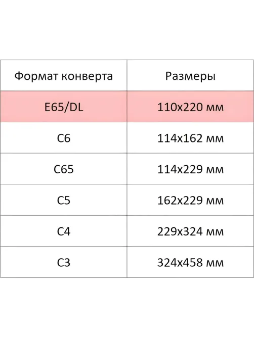 Конверт Куда-Кому Е65 стрип ECOPOST 110х220 1000шт/кор