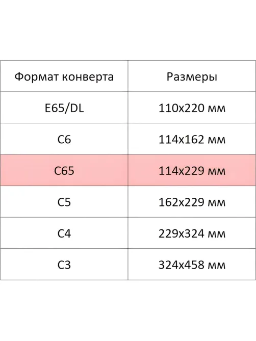 Конверт белый C65 автом.уп DirectPost 114х229 1000шт/уп/2157