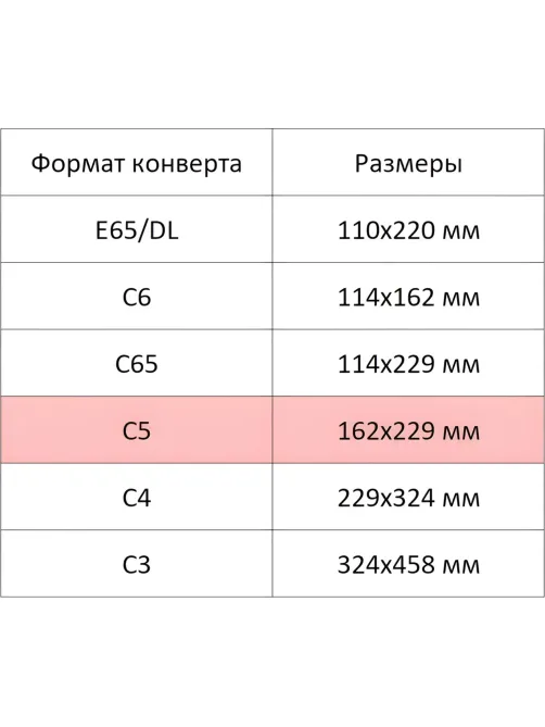 Конверт Куда-Кому С5 декстрин/автомат 162х229 80г КОМУС 50 шт/уп