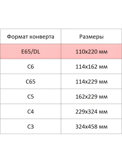 Конверт Куда-Кому E65 декстрин/автомат 110х220 80г КОМУС 50 шт/уп