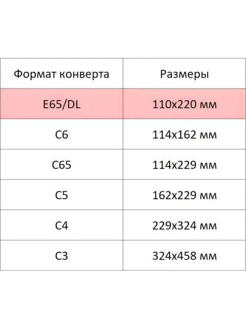 Конверт в упаковке Е65 стрип пр.окно 110х220 1000шт/уп
