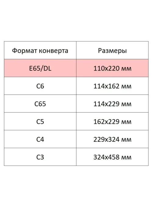 Конверт Куда-Кому E65 декстрин/автомат 110х220 80г КОМУС 50 шт/уп