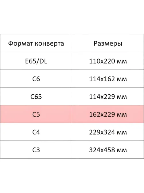 Конверт Куда-Кому С5 стрип ForPost 162х229 100шт/уп/2805