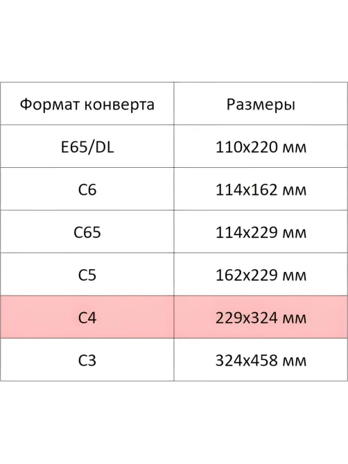 Конверт белый C4 стрип Garantpost229х324 100г250шт/уп/3810