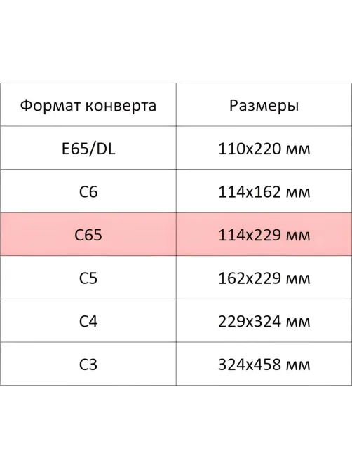 Конверт C65 BUSINESSPOST стрип 114х229 90 гр. 1000шт/уп 2376
