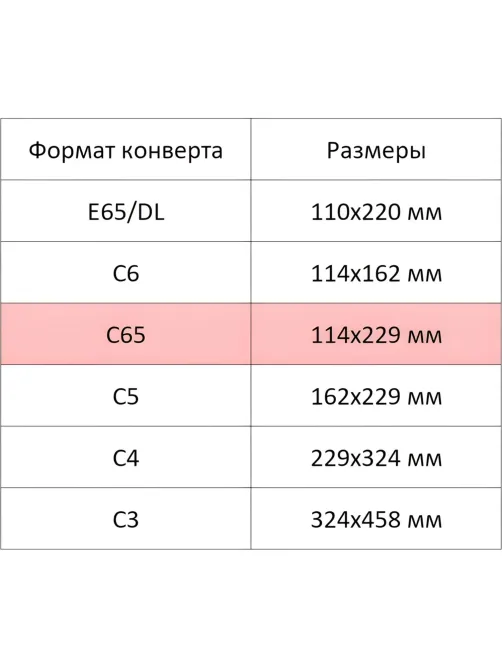 Конверт 5 цветов C65 стрип 114х229 120г КОМУС 10шт/уп