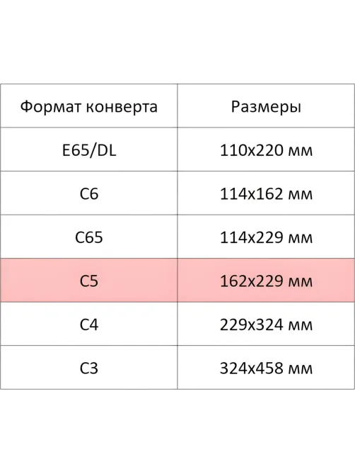 Конверт Куда-Кому С5 стрип ECOPOST 162х229 1000шт/уп