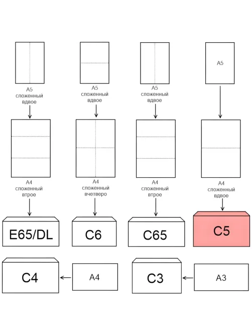 Конверт POSTFIX С5 стрип, пр.окно 162х229, 80г/м2, 1000шт/уп