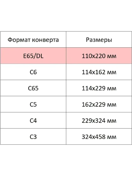 Конверт белый E65с трип 110х220 80г  80 гр 100шт/уп 10уп/кор
