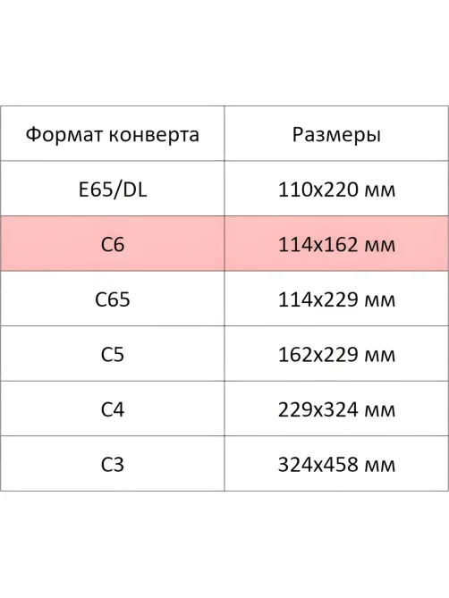 Конверт белый С6 стрип 114х162 80г КОМУС 1000шт/ уп