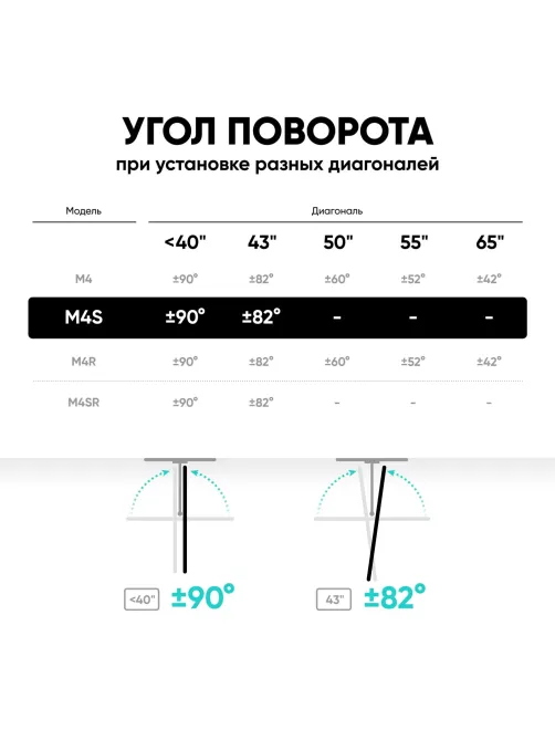 Кронштейн Onkron для телевизора 17-43 наклонно-поворотный, черный M4S