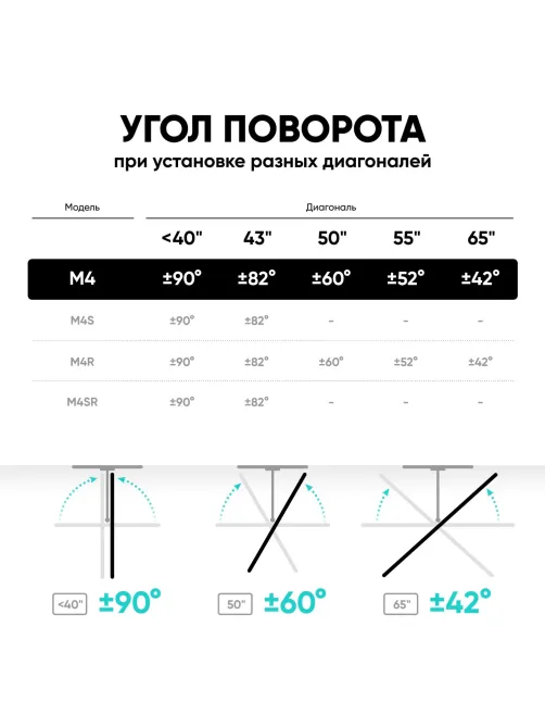 Кронштейн ONKRON M4 для телевизора 32-65 наклонно-поворотный, черный