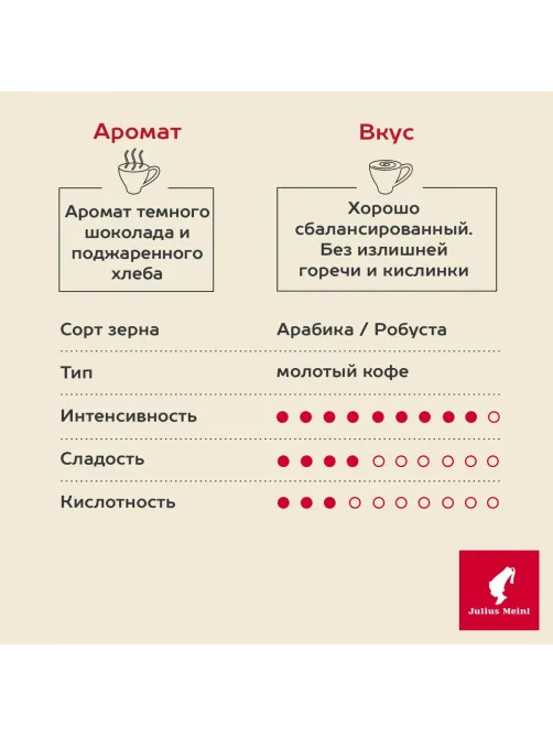 Кофе Julius Meinl Президент молотый, 500гр 89/98735