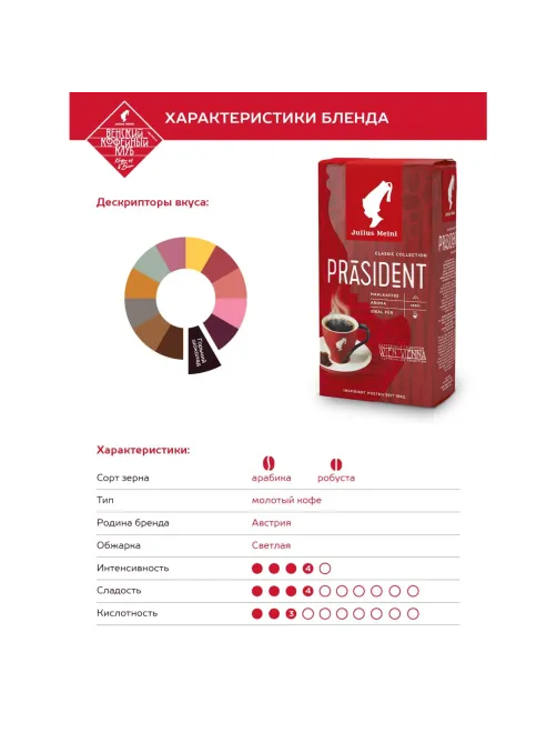 Кофе Julius Meinl Президент молотый, 500гр 89/98735
