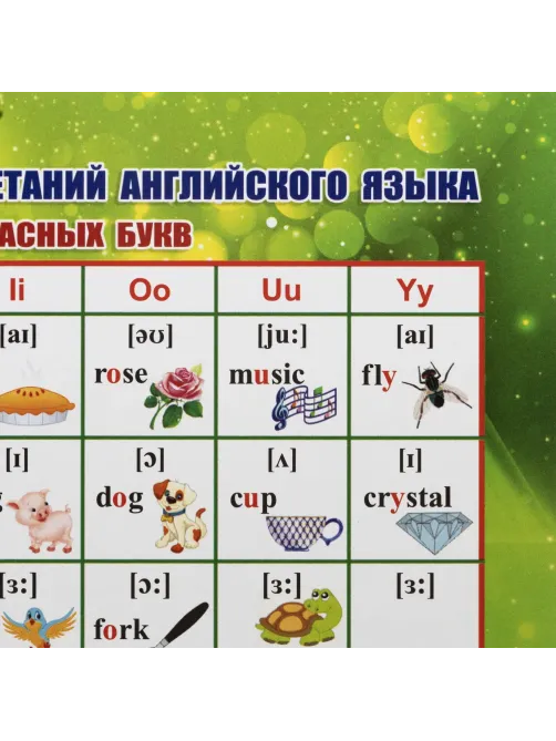 Плакат (наб)  Английский язык. Начальная школа А4 КОМ-120