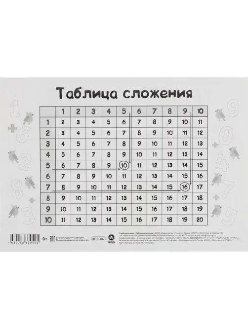 Плакат (наб)  Математика. Начальная школа А4 КОМ-121